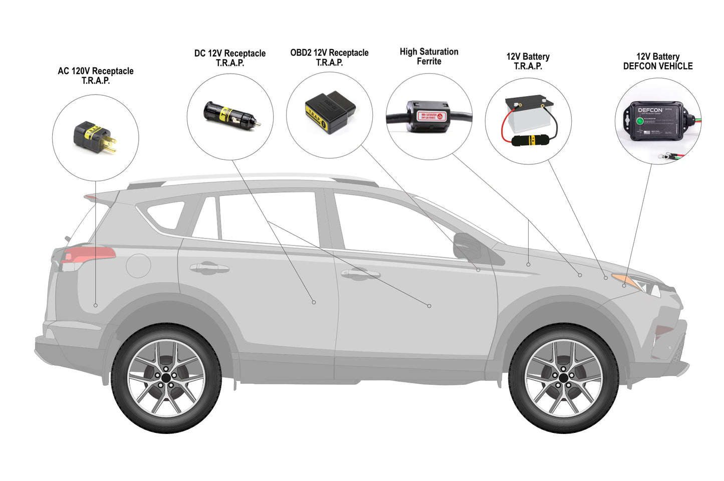 High Saturation Ferrite Vehicle EMP Protection